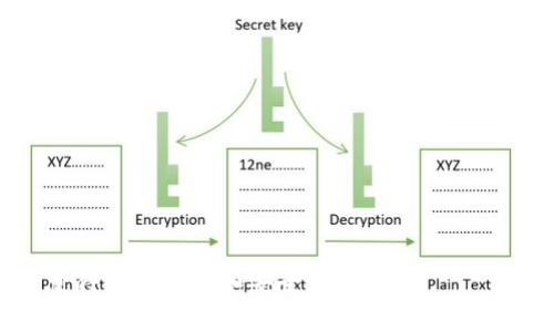  如何通过手机应用钱包快速完成支付与转账：使用指南与注意事项 / 
 guanjianci 手机钱包, 数字支付, 转账指南, 安全注意 /guanjianci 

引言：现代支付方式的变革

在数字化时代，传统的现金支付渐渐被手机钱包等数字支付方式所取代。这种转变不仅提升了支付的便捷性，还增强了用户对金融交易的掌控感。在众多的支付方式中，手机钱包因其便捷性和安全性而受到越来越多用户的青睐。本文将详细介绍如何通过手机应用钱包快速完成支付和转账，同时提供一些使用过程中需注意的事项。


一、手机钱包的基本概念

手机钱包是一种数字支付工具，允许用户通过手机完成购物、转账、缴费等多种金融交易。用户只需在手机上下载相应的应用程序，如支付宝、微信支付、Apple Pay等，便可以随时随地进行交易。手机钱包的普遍使用使得传统的支付方式（如现金和信用卡）逐步向数字化、无纸化的方向发展。


二、手机钱包的下载与安装步骤

下面，我们将通过一系列简单的步骤，指导您如何下载和安装手机钱包应用。以支付宝为例，虽然不同应用的下载过程相似，但细节和界面可能会有所差异。


h41. 打开应用商店/h4

首先，您需要找到手机上的应用商店。如果您使用的是iPhone，打开App Store；如果是Android手机，则打开Google Play商店或者其他相应的应用市场。


h42. 搜索应用/h4

在应用商店的搜索框中输入“支付宝”，点击搜索按钮。系统会显示与搜索关键词相关的应用列表，选择官方的支付宝应用。


h43. 下载和安装/h4

点击“获取”或“安装”按钮。此时，应用将开始下载。下载完成后，系统会自动安装，您只需在主屏幕上找到支付宝图标即可。


h44. 打开应用并注册账户/h4

首先，点击支付宝图标打开应用。根据提示，输入您的手机号码以注册新账户，并按照指示完成验证。注册完成后，您将能够进入支付宝的主界面。


三、如何进行快速支付

一旦您完成了手机钱包的下载和注册，接下来就是使用该应用进行支付。以下是一些常见的支付方式。


h41. 使用二维码支付/h4

大多数商家现在都接受二维码支付，您只需打开钱包应用，选择“扫一扫”功能。将手机对准商家提供的二维码，稍等片刻，系统将自动识别并显示支付金额。确认后，输入密码或使用指纹识别完成支付，整个过程快速而简便。


h42. 在线支付/h4

许多网上商店和平台支持手机钱包支付。在购物过程中，您选择支付宝作为付款方式后，系统会引导您进入支付页面。确认订单信息后，输入支付密码，完成交易。


四、转账操作的简单步骤

手机钱包不仅可以用于购物支付，还能轻松完成朋友间的转账。下面是操作步骤。


h41. 选择转账功能/h4

在钱包应用的首页，找到“转账”或“发红包”的选项。点击后，进入到转账界面。


h42. 输入收款人信息/h4

您可以通过手机号、支付宝账号或扫描对方的二维码来选择收款人。输入金额并填写转账理由，随后点击“确认转账”按钮。


h43. 完成转账/h4

核对收款人信息和转账金额后，输入支付密码或使用免密支付功能确认转账。完成后，收款人将立即收到转账通知，整个过程迅速且高效。


五、使用手机钱包时需要注意的安全问题

尽管手机钱包带来了极大的便利，但用户在使用过程中仍需警惕一些安全问题。以下是一些保护自己财务安全的技巧。


h41. 使用强密码/h4

设置一个强密码，通过字母、数字和特殊字符的组合，使其更难以被他人猜测。避免将密码与其他账户合用，以减少风险。


h42. 开启面部识别或指纹识别功能/h4

为增加安全性，许多手机钱包应用支持面部识别或指纹识别功能。这种生物识别技术使得即使他人获得了您的手机，也无法通过简单操作进行支付。


h43. 定期查看账户变动/h4

养成定期检查钱包账户的习惯，发现异常交易要及时举报。大多数应用都有明确的客服举报渠道，尽早报告问题可以帮助减少损失。


h44. 不轻信陌生人的链接/h4

不应随意点击来自陌生人的链接或扫描不明二维码，以免落入网络诈骗的圈套。务必通过正规渠道进行交易。


六、未来手机钱包的趋势与发展

随着科技的不断进步，手机钱包的功能也在不断扩展。未来，手机钱包有望融入更多人工智能和大数据技术，以提升用户体验和安全性。


h41. 人工智能的运用/h4

未来的手机钱包可能会利用人工智能分析用户支付习惯，提供个性化推荐和实时风险监控，提高交易安全性。


h42. 数字货币的支持/h4

随着数字货币的逐渐被接受，手机钱包可能将支持更多种类的支付方式，包括比特币以及其他加密货币的交易，拓展用户选择。


h43. 社交支付的兴起/h4

社交网络正逐渐与支付结合，未来的手机钱包将可能与社交平台无缝对接，为用户提供更为便捷的转账和支付服务。


结论：拥抱数字支付的未来

总之，手机应用钱包带来的便利性已经改变了我们日常生活中的支付方式。通过简单的下载与安装，用户可以迅速上手进行支付和转账，享受便捷的数字支付体验。然而，在享受这些便利的同时，也要未雨绸缪，增强金融安全意识，保护自己的财务安全。随着技术的进步，未来的手机钱包还将继续创新，为我们带来更多可能。


相关参考资料与链接

为了进一步了解手机钱包的使用和发展，您可以参考以下的链接和资料。它们提供了更详尽的信息以及最新的行业动态。

ul
lia href=