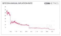 如何将小狐狸钱包中的NFT成功转移到TPWallet：逐步