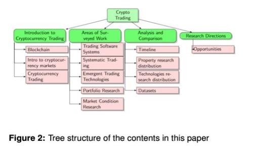 深入理解区块链钱包地址的构成与功能
