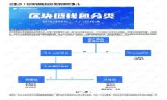 如何通过TPWallet获取优质人工客服支持：步骤、技