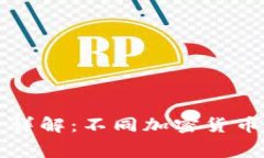 TPWallet交易币手续费详解：不同加密货币的费用标