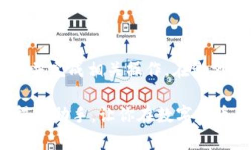   tpwallet上币激活流程详解：快速掌握上币技巧 / 
 guanjianci tpwallet, 上币, 激活码, 加密钱包 /guanjianci 

引言
在数字货币日益普及的今天，加密钱包的功能变得愈发重要。tpwallet作为一款广受欢迎的加密钱包，具备多种功能，其中上币功能尤为关键。上币不仅能扩展用户的资产管理能力，还能提升钱包的应用价值。本文将为你详细解读tpwallet上币激活码的获取与使用流程，帮助用户快速掌握这一技巧。

什么是tpwallet？
tpwallet是一个支持多种数字货币的加密钱包，它不仅可以安全地存储各种资产，还具有交易、转账等多项功能。通过tpwallet，用户能够轻松管理自己的数字货币，实时查看资产变动情况。其友好的用户界面和便捷的操作，使得tpwallet成为了许多加密货币投资者的首选。

上币的必要性与优势
随着市场上出现新的数字货币，许多钱包为了满足用户需求，提供了上币功能。上币意味着将新的数字资产添加到钱包中，允许用户进行存储和管理。这一功能的优点主要体现在以下几个方面：
ul
listrong资产多样化：/strong用户可以在钱包中同时管理多种数字货币，便于在市场波动时进行灵活投资。/li
listrong安全性：/strongtpwallet提供了多重安全机制，确保用户的资产安全可靠。/li
listrong便捷性：/strong用户可以实时查看各类资产的价格走势，随时做出决策。/li
/ul

tpwallet上币激活流程
激活上币功能需要获取激活码。以下是详细的步骤，帮助你顺利完成这一流程：

h4步骤一：注册并下载tpwallet/h4
首先，你需要下载并注册tpwallet。如果你已经拥有账户，可以直接登录。如果是新用户，请前往tpwallet的官方网站，下载相应的客户端或移动应用，并按照指示完成注册。

h4步骤二：获取激活码/h4
获取上币激活码是完成操作的关键步骤。一般来说，激活码可以通过以下几种方式获得：
ul
listrong官方活动：/strong关注tpwallet的官方渠道，如社交媒体或官网动态，参与活动获取激活码。/li
listrong社区互动：/strong在tpwallet的用户社区中，与其他用户互动，获取有关激活码的信息。/li
listrong客服支持：/strong直接联系tpwallet的客服，询问是否有相关的活动或获取激活码的方式。/li
/ul

h4步骤三：输入激活码/h4
一旦获得激活码，回到tpwallet应用，前往设置或上币管理界面。在相应的输入框中输入激活码，系统会自动验证并激活上币功能。注意，确保输入的激活码无误，以避免不必要的麻烦。

h4步骤四：确认上币操作/h4
激活完成后，你可以在tpwallet中进行上币操作。选择你要添加的数字货币，确认相关信息无误后，按照提示完成上币过程。通常情况下，系统会要求你确认多个步骤，以确保操作的安全。

常见问题解答
在进行tpwallet上币激活的过程中，用户可能会遇到一些问题。以下是一些常见问题及解决方案：

h4激活码无法使用怎么办？/h4
如果你发现激活码无法使用，请确认以下几点：
ul
li检查输入是否正确，激活码可能区分大小写。/li
li确保激活码尚未过期，一些激活码有有效期限制。/li
li联系tpwallet客服获取进一步的帮助与支持。/li
/ul

h4能否同时上多个币种？/h4
tpwallet支持同时上多个币种。在完成激活后，用户可以选择任意数量的数字货币进行上币操作，方便进行资产多样化管理。

h4激活上币是否需要费用？/h4
tpwallet的上币激活通常不需要支付额外费用，但具体情况可能因活动而异。建议在激活前仔细查看相关条款或咨询客服了解详细信息。

总结
tpwallet作为一款功能强大的加密钱包，其上币功能极大地方便了用户对资产的管理和投资。通过以上详细步骤，相信你能够轻松获取上币激活码并完成相关操作。在激烈的市场竞争中，提升自身的资产管理能力，对每个投资者来说都是一项重要技能。希望本文能对你有所帮助，让你在tpwallet的使用中，游刃有余。 

最后，建议定期关注tpwallet的官方动态，以获取最新的信息和活动，进一步你的投资策略。在加密世界中，知识就是力量，而tpwallet将成为你的得力助手，让你在数字货币的海洋中乘风破浪。