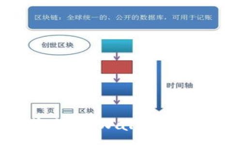 :
如何找到您的TPWallet地址：全面指南