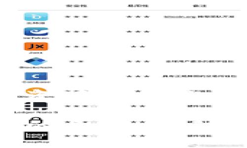 ibaotitpwallet法币交易升级全解析：变革、优势与未来展望/ibaoti
tpwallet, 法币交易, 升级, 区块链/guanjianci

随着区块链技术的飞速发展，数字货币正在不断改变传统金融市场的面貌。tpwallet作为一个领先的数字资产钱包，近期启动了法币交易的重大升级，这一变革不仅增强了用户体验，还提升了交易的安全性和效率。本文将详细分析tpwallet法币交易升级的背景、特点、优势及未来展望，并思考相关的深度问题，以帮助用户及投资者全面理解这一重要更新。

背景：tpwallet为何进行法币交易升级
法币交易的升级并非偶然，而是市场需求的必然反映。用户对于数字资产的需求不断增长，尤其是在如何有效地将法币转换为数字货币方面。因此，tpwallet为了满足用户的期望，提升自身竞争力，推动了此次重大升级。此外，随着全球对数字货币的监管逐渐完善，合规性、安全性也成为了钱包平台必须面对的挑战。

升级特点：tpwallet法币交易的新功能
此次升级引入了一系列全新的功能与，主要包括：
ul
    li多币种支持：tpwallet现在支持多种法币，包括美元、欧元及人民币等，用户在交易时可以选择最适合自己的货币。/li
    li更低的交易手续费：通过的后台处理流程，tpwallet有效降低了交易手续费，增强了用户的交易体验。/li
    li即时到账：更新后的法币交易系统可以实现更快的到账速度，大大提升了用户资金的流动性。/li
    li安全性：引入了多重身份验证和加密技术，确保用户在进行法币交易时的账户安全。/li
/ul

升级优势：tpwallet法币交易如何提升用户体验
法币交易的升级不仅是功能的叠加，更是用户体验的全方位提升：
ul
    li简化流程：用户在进行法币交易时，界面友好、操作简单，使得即便是新手用户也能快速上手。/li
    li丰富的支持文档：tpwallet提供了详尽的操作指南和客户支持，用户在遇到问题时可以迅速找到帮助。/li
    li市场动态更新：平台会实时更新市场行情，让用户可以及时做出交易决策，达到最佳投资效果。/li
    li社区交流：tpwallet鼓励用户在平台内进行交流与分享，构建一个良好的用户社区，提升用户粘性。/li
/ul

未来展望：tpwallet法币交易的智能化趋势
随着技术的进步，tpwallet法币交易的未来将更加智能化。平台正在积极探索人工智能和大数据分析的应用，这将使得：
ul
    li个性化推荐：基于用户的交易历史与行为分析，为用户推送匹配的交易建议与市场趋势。/li
    li交易风险预警：智能系统将识别异常交易，并及时向用户发出警告，降低投资风险。/li
/ul

问题1：tpwallet法币交易在合规性方面如何保障用户利益
合规性是数字货币交易面临的重要问题。tpwallet在法币交易升级中特别关注合规性，采取了一系列措施来保障用户的利益：

首先，tpwallet与不同国家和地区的法律法规保持密切沟通，确保所有交易符合当地法律要求。平台会定期审核并更新其合规策略，以便及时反映法律的变化。

其次，tpwallet引入了KYC（了解你的客户）和AML（反洗钱）机制。用户在注册和进行法币交易时，需提供身份信息与相关证明文件。这不仅是为了合规，也是为了提高交易的安全性，降低欺诈风险。

最后，tpwallet持续进行安全审计，以识别和排除潜在的合规风险。平台定期邀请第三方专业机构进行独立审核，确保其合规性措施的有效性。

问题2：用户如何从tpwallet法币交易的升级中获益
tpwallet法币交易的升级将为用户带来诸多利益：

首先，用户将体验到更低的交易手续费。以往，一些官方数字货币交易平台的手续费较高，而tpwallet通过交易流程，大幅降低了费用，从而使用户的投资回报率得以提升。

其次，用户的交易效率将大大提高。即时到账和多币种支持等新功能，使得用户可以在更短的时间内完成交易，增加了资金的流动性。这种便利有助于用户把握市场动态，减少潜在的风险。

此外，增强的安全性让用户在法币交易中感到更放心。用户可以通过多重身份验证来确保账户的安全，从而为他们的资产提供有效的保护。

问题3：tpwallet未来还有哪些升级计划
对于tpwallet来说，法币交易的升级只是其不断发展的一个阶段。接下来，平台还将进行以下方面的升级：

首先，tpwallet计划引入更多的法币和数字货币，拓宽用户的交易选择。这意味着用户不仅可以交易主流的数字货币，还可以参与其他新兴资产的交易。

其次，tpwallet会不断用户体验，增强平台的稳定性和安全性。这将包括更新算力、改进界面和增加在线客服等功能，以满足用户的需求。

最后，tpwallet希望通过教育用户提升其金融知识，帮助用户更好地理解市场和资产，从而做出明智的投资决策。平台将开设在线课程和讲座，使用户能够更好地利用工具、资源与技术。

总结来看，tpwallet法币交易的升级是技术与市场需求的双重驱动，为用户带来了更安全、高效和便捷的交易体验。未来，tpwallet将继续探索与创新，承担起引领行业发展的责任，推动数字资产的普及与应用。