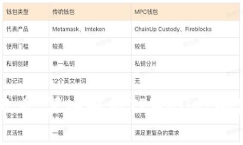 苹果手机用户必看：深入解析TPWallet的使用技巧与功能