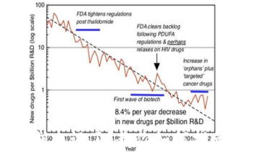 
TPWallet钥匙密钥忘记了？教你如何找回与管理数字资产