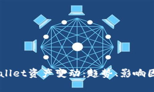 深入分析TPWallet资产变动：趋势、影响因素与未来展望