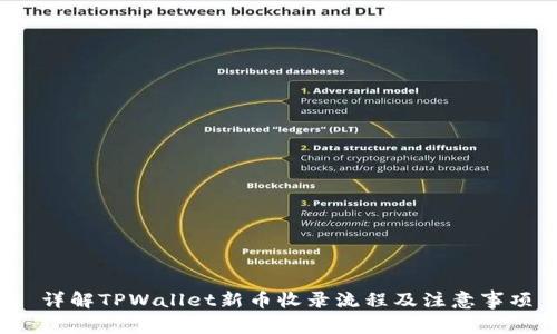  详解TPWallet新币收录流程及注意事项