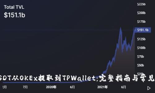 如何将USDT从OKEx提取到TPWallet：完整指南与常见问题解答