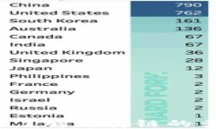 TPWallet：深入了解币安链的多功能数字钱包