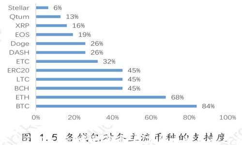 
深入了解TPWallet中的薄币：数字货币的未来与实用性