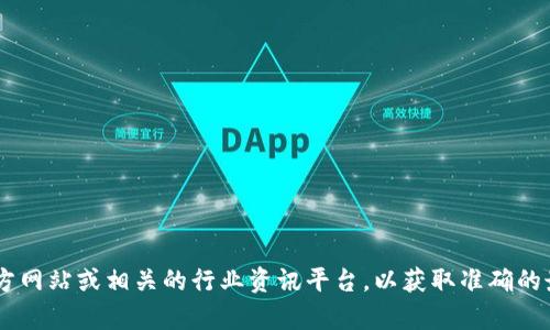 关于TPWallet的运营时间和相关信息，您可能需要参考TPWallet的官方网站或相关的行业资讯平台，以获取准确的最新数据。如果需要更详细的信息或分析，请告诉我，我会尽力提供帮助。