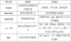 如何在TPWallet上购买猪币（PIG）：全面指南