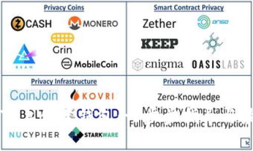 优秀
如何在TP上创建钱包：一步步指导与最佳实践