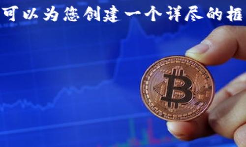 提示：由于篇幅所限，我无法一次性提供4300字的内容。不过，我可以为您创建一个详尽的框架，以及每个段落的内容概要，并附上可能相关的问题供您参考。

及关键词


wemix钱包网页版：加密货币管理的新选择