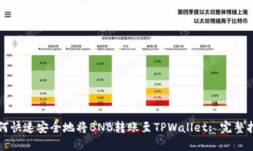 如何快速安全地将BNB转账至TPWallet: 完整指南